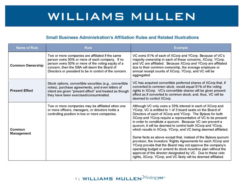 Picture of: How SBA Affiliation Rules Effect Startups and Portfolio Companies