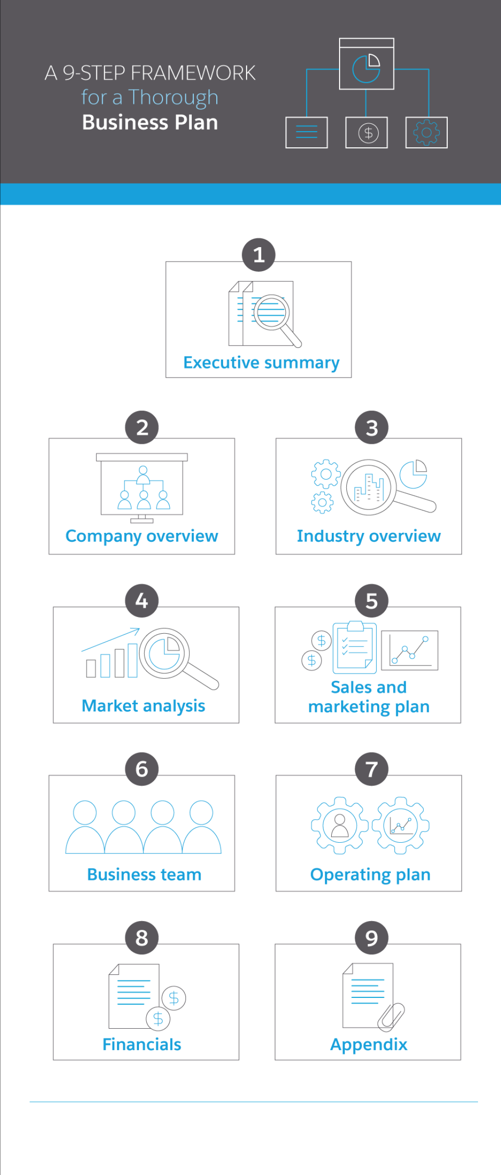 Picture of: How to write a business plan – Salesforce UK Blog