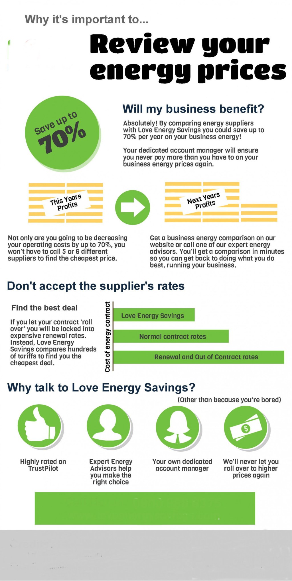 Picture of: Infographics of Energy Advice Line UK  Visual