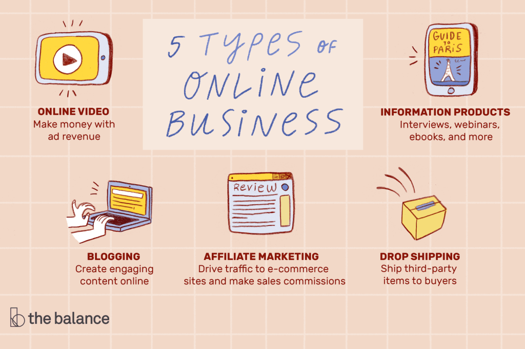 Picture of: Online Businesses You Can Start With No Money