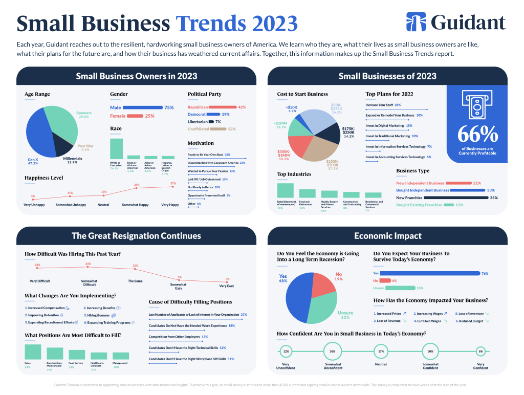 Picture of: Press Release –  Small Business Trends – Guidant