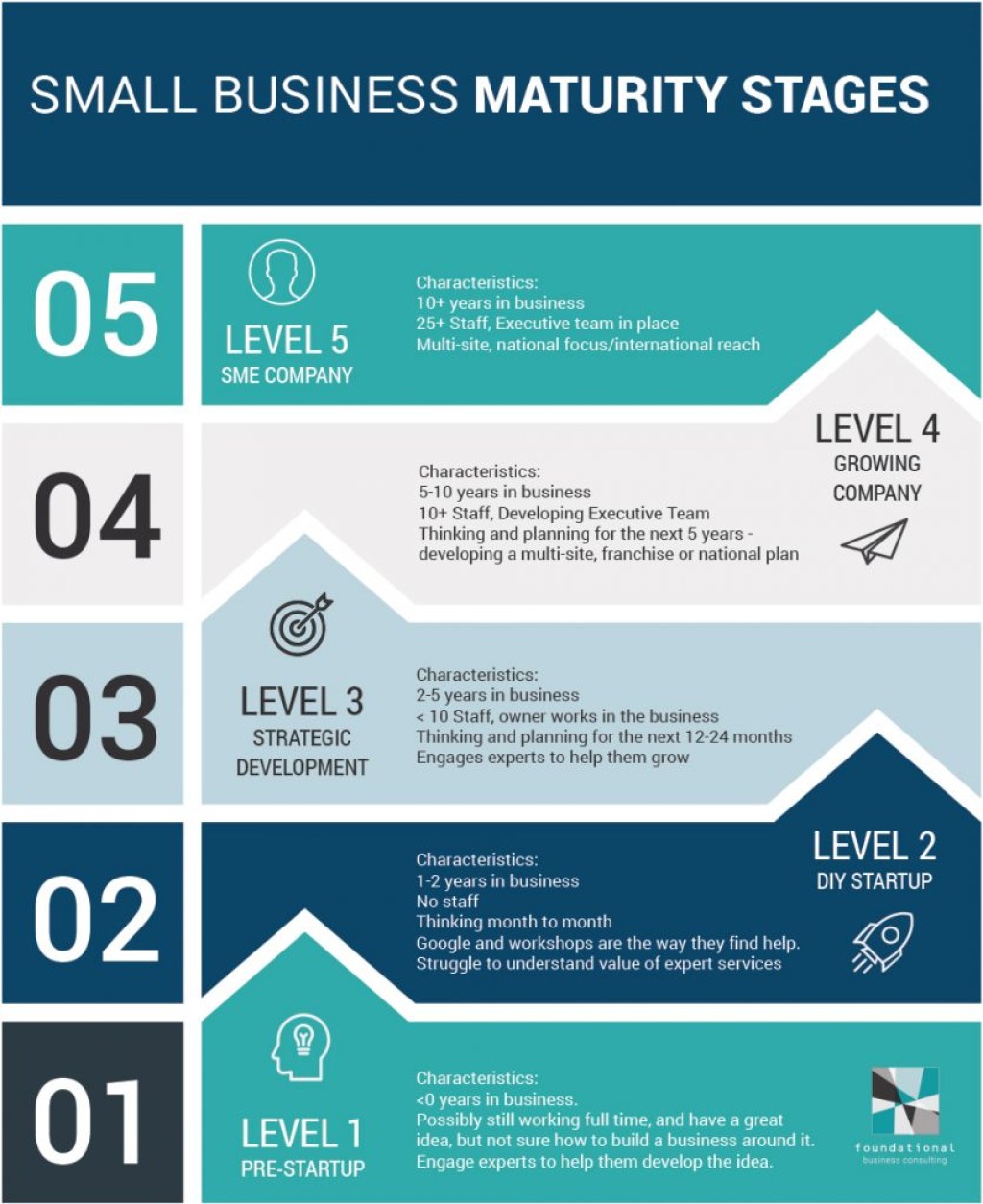 Picture of: Small Business Growth Stages and Maturity Milestones