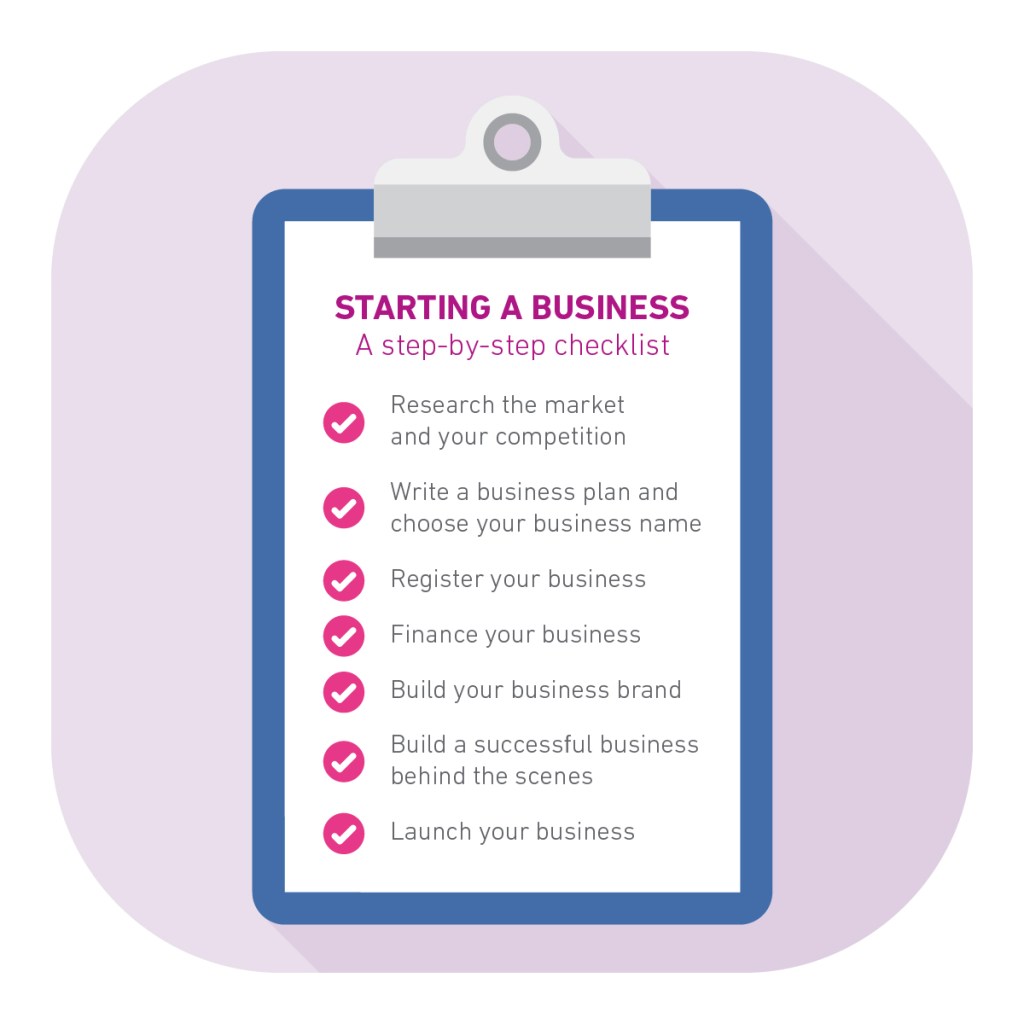 Picture of: Starting a business – a step-by-step checklist – Experian UK