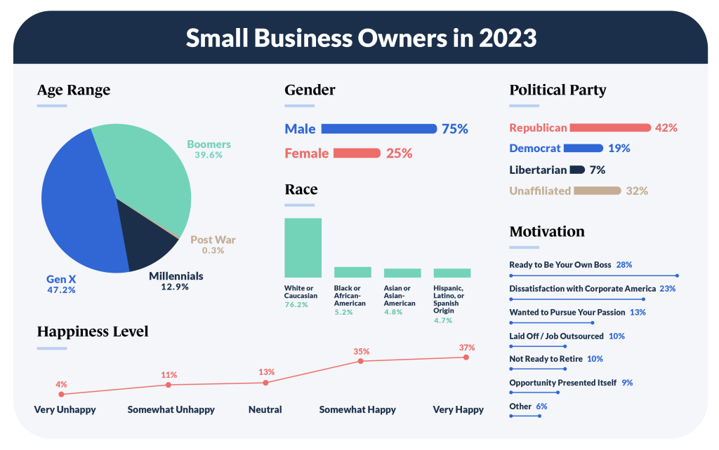 Picture of: State of Small Business – Guidant