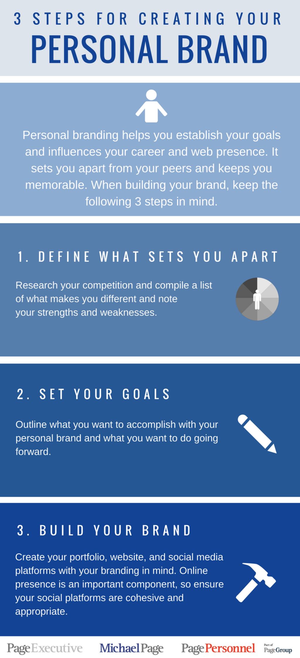 Picture of: Steps for Creating Your Personal Brand [Infographic]  Michael Page