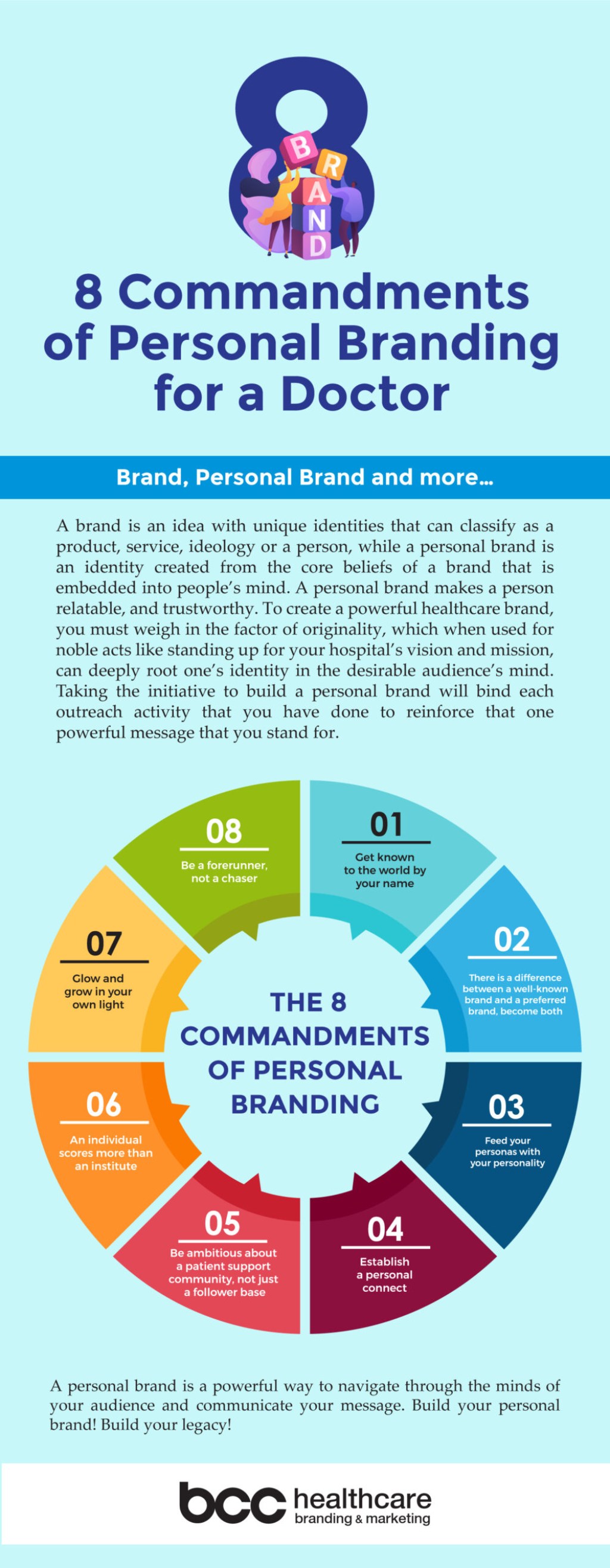 Picture of: The  Commandments of Personal Branding for a Doctor – Bcc