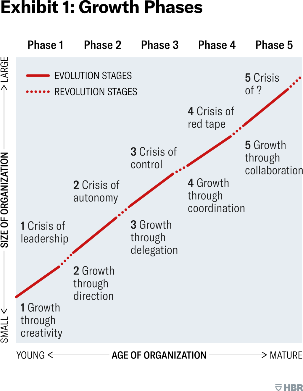 Picture of: The Five Stages of Small-Business Growth