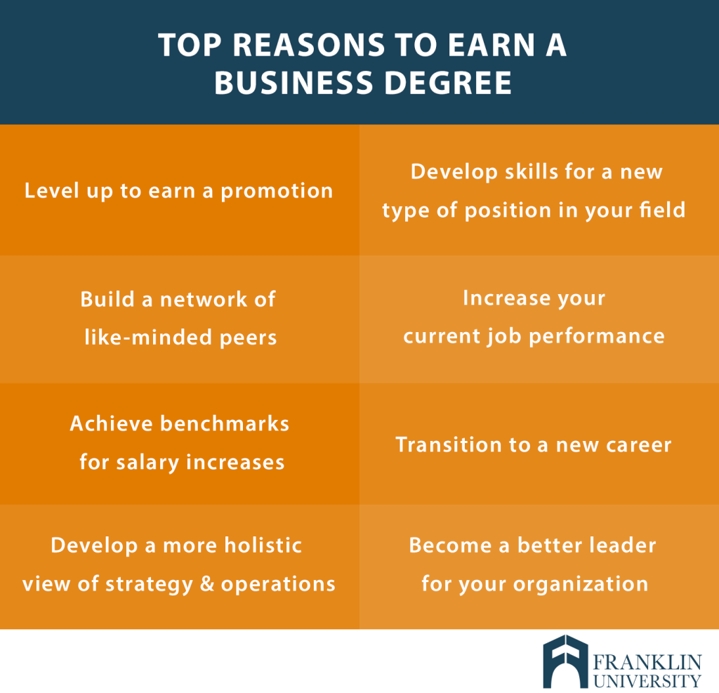 Picture of: What Can You Do With a Business Degree?  Franklin