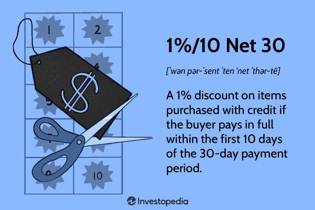 Picture of: What Does %/0 Net  Mean in a Bill’s Payment Terms?