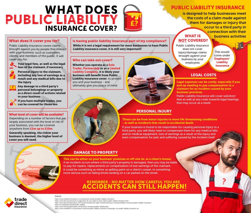 Picture of: What does public liability insurance cover? – Trade Direct Insurance